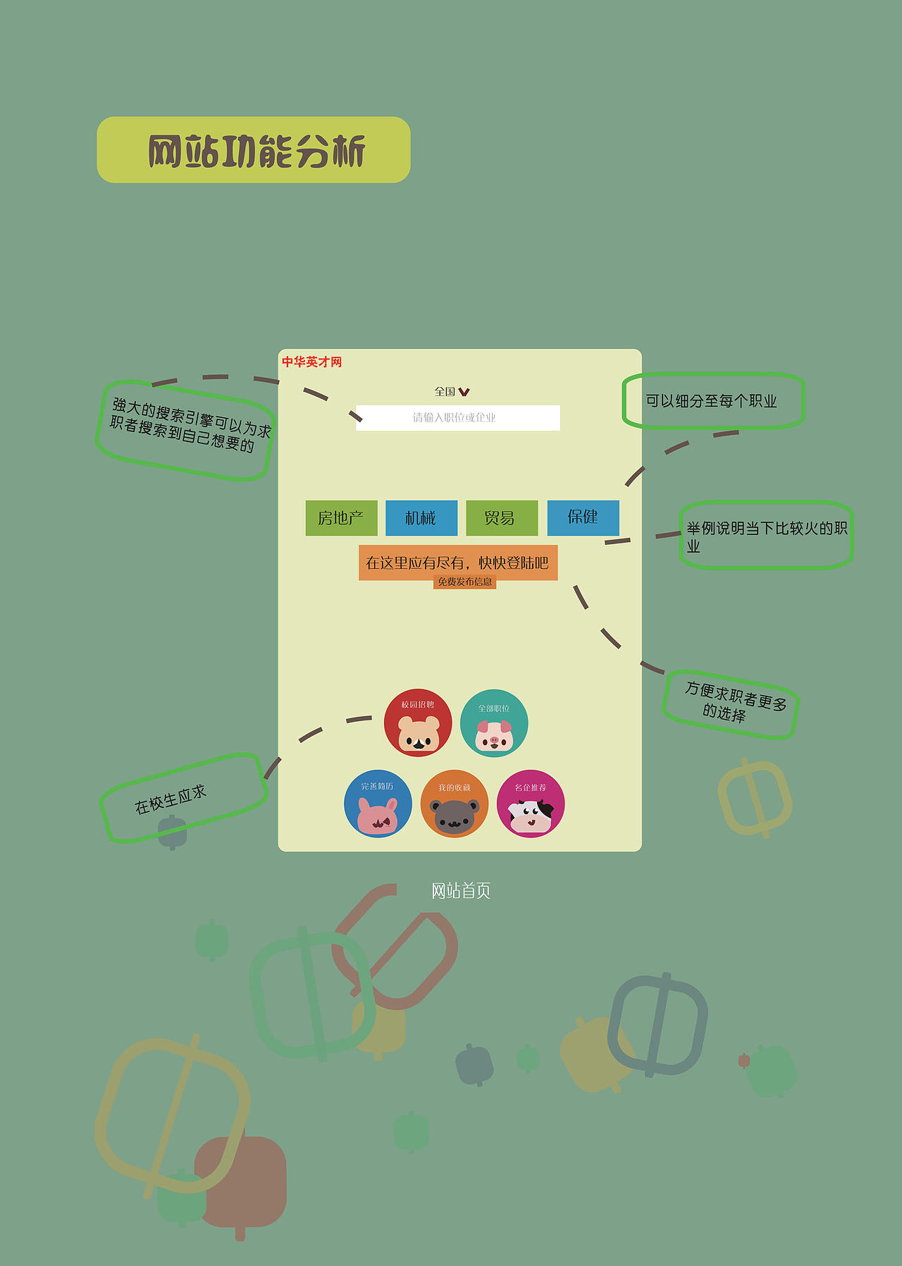 中华英才网策划