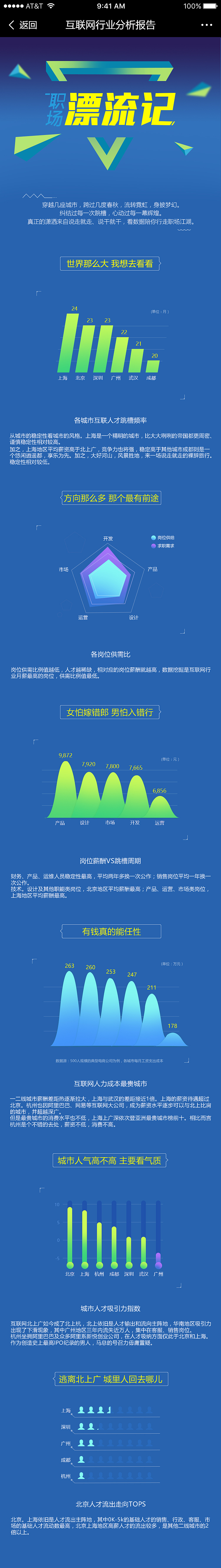 H5页面（图ZMTI2Nzc4MTYw） - 运营设计 - 站酷设计师lovermai原创素材 - 站酷ZCOOL