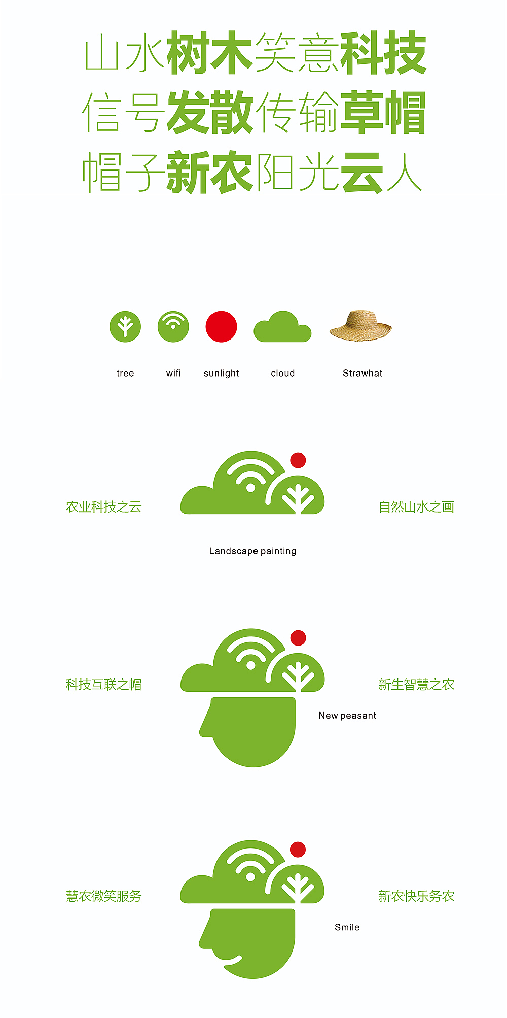 慧农云服-互联网农业服务平台