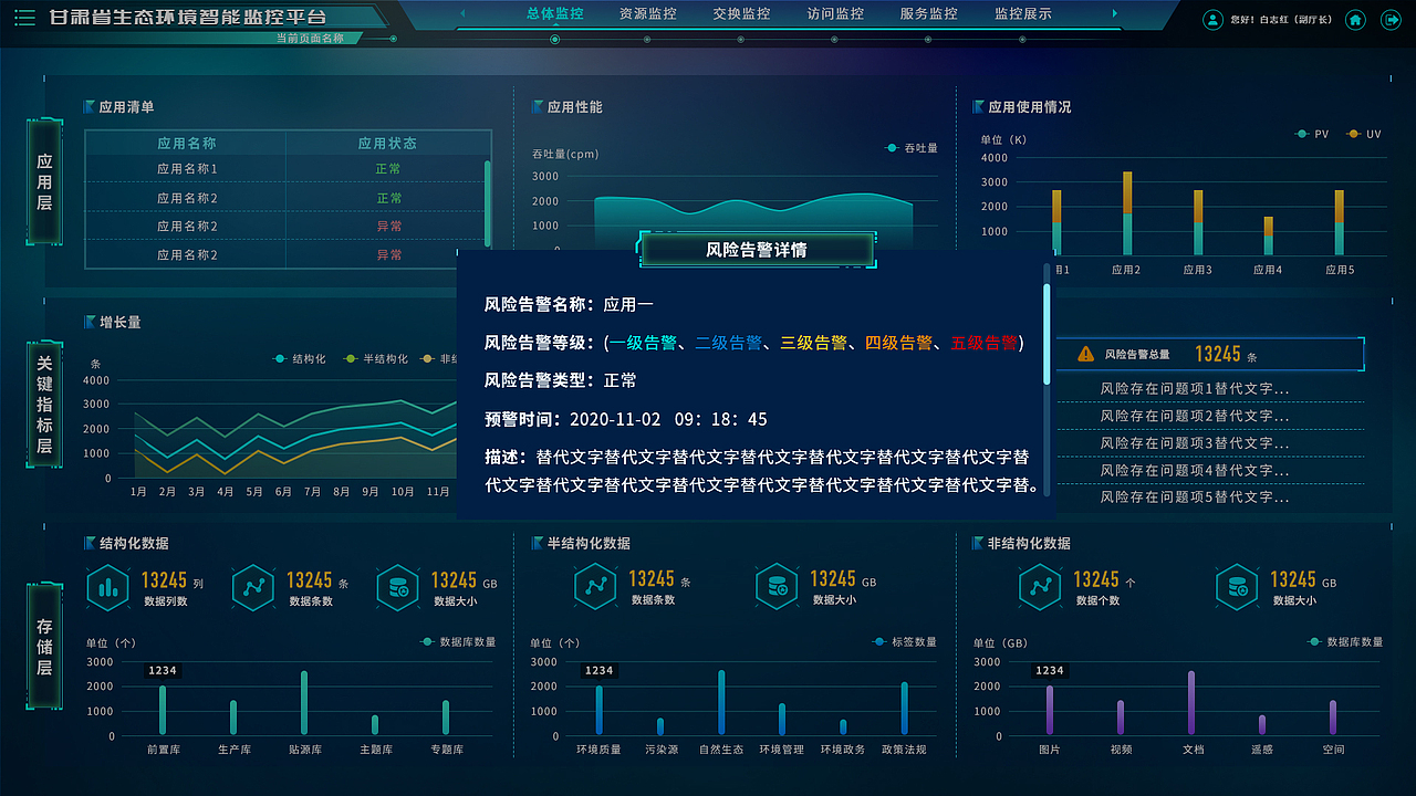 生态环境智能监控平台高保真原型图（图ZMzUyMDUyMjIw） - 软件界面 - 站酷设计师LHao2原创素材 - 站酷ZCOOL