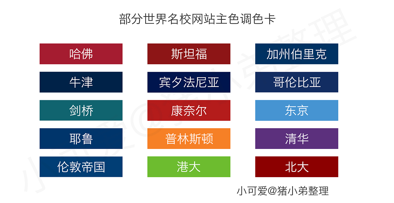 世界名校部分网站主色调色卡整理