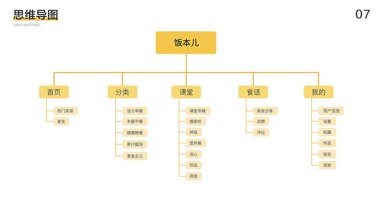 2019作品集（图ZMTY0MzIwMDAw） - APP界面 - 站酷设计师鹿鹿鹿鹿鹿鹿a原创素材 - 站酷ZCOOL