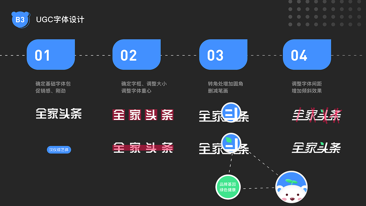 全家Family Mart——服务设计的探索