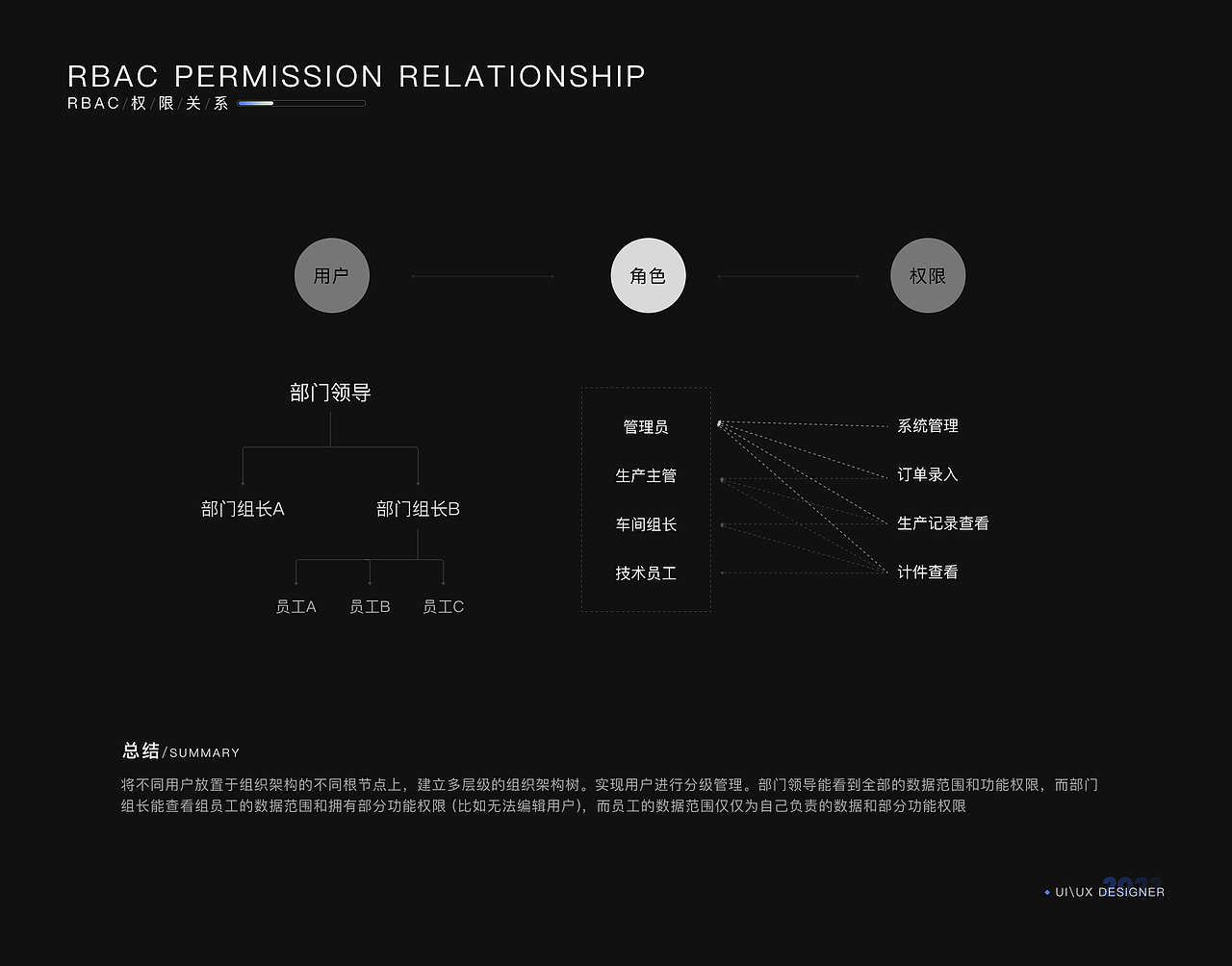 B端赋能-生产制造MES系统