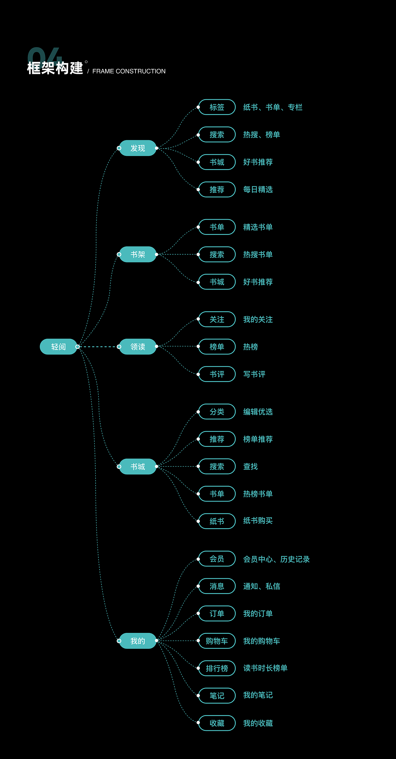 轻阅读书APP 视觉探索（图ZMjU3MTA4NjUy） - APP界面 - 站酷设计师Nman原创素材 - 站酷ZCOOL