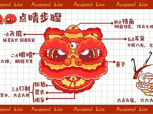 醒狮知多D