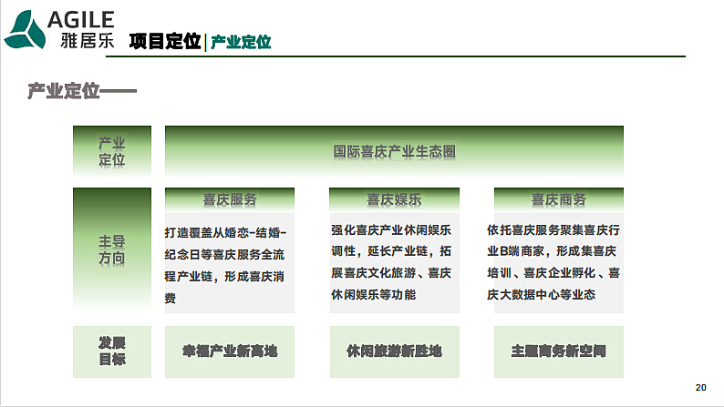 2021郑州·巩义喜庆爱情小镇项目产业运营策划方案-110P