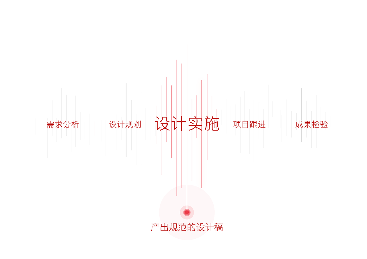 中国国家博物馆-交互设计（图ZMTMyODA0NDM2） - 交互/UE - 站酷设计师一Huir一原创素材 - 站酷ZCOOL