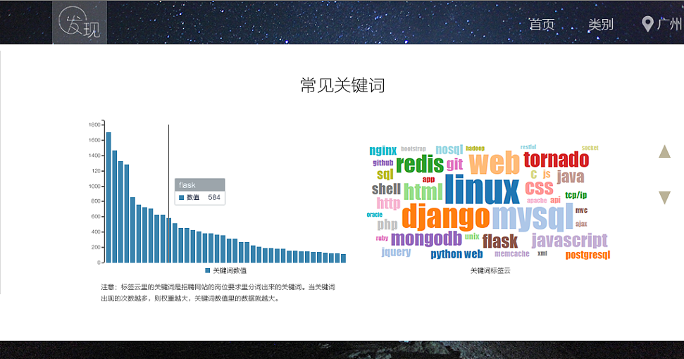 互联网职业分析的网页设计（图ZODA4MDQzMTI=） - 其他网页 - 站酷设计师啊啊啊阿宝原创素材 - 站酷ZCOOL