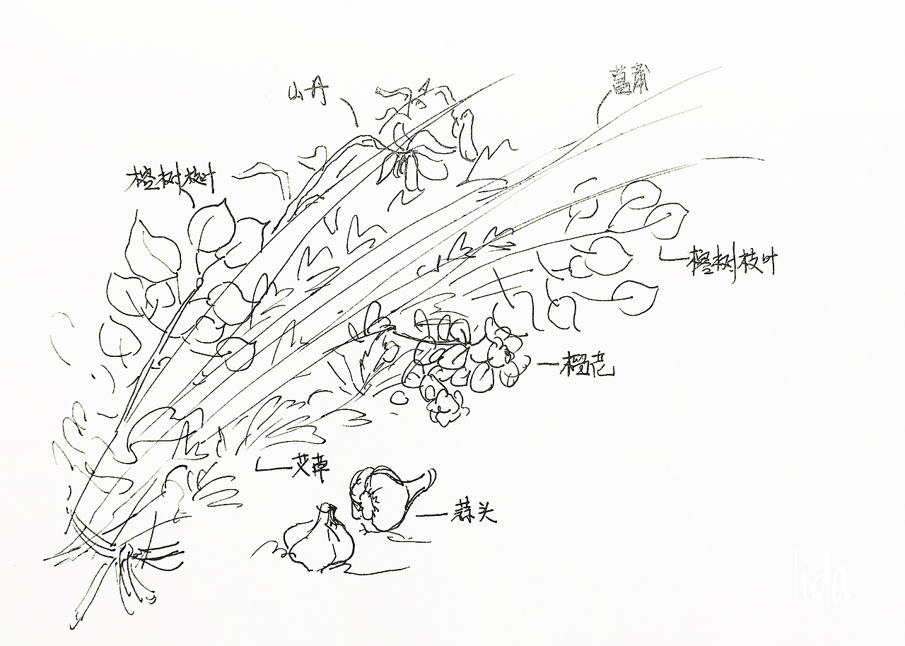 天中五瑞——端午（图ZODA3ODI2NTY=） - 绘画 - 站酷设计师失眠的插画师达达原创素材 - 站酷ZCOOL