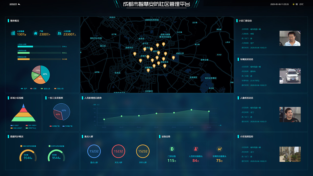 成都市智慧綜合治理平臺（圖ZMjA5MDA1NzA4） - 軟件界面 - 站酷設(shè)計師sunshine158原創(chuàng)素材 - 站酷ZCOOL