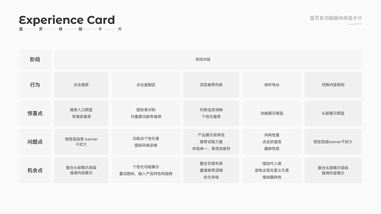 2020/作品集（图ZMjI1ODA3OTQ4） - APP界面 - 站酷设计师ZDIiii原创素材 - 站酷ZCOOL