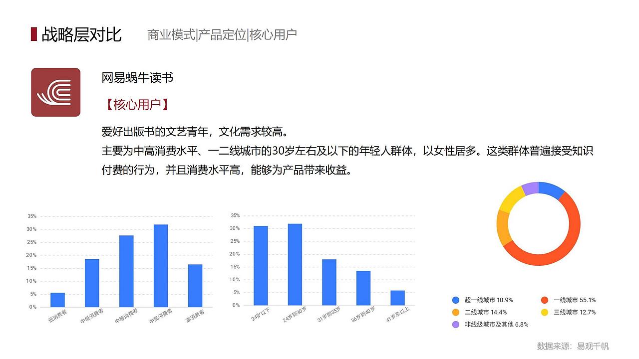 网易蜗牛读书竞品分析(微信读书&藏书馆)