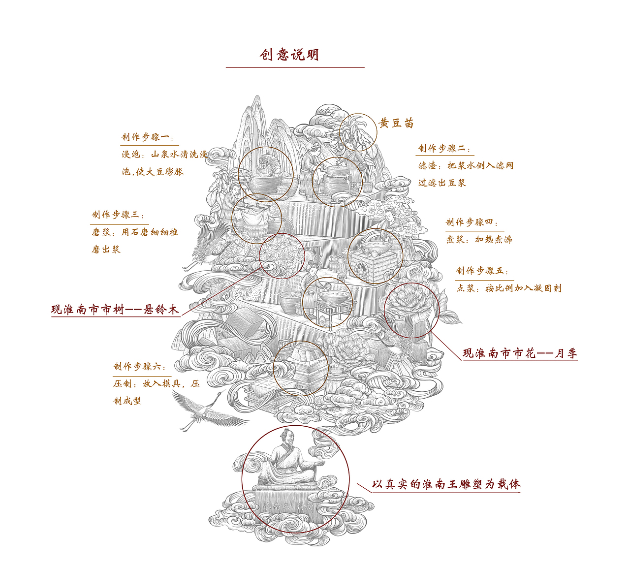 非遗插画——豆腐传统制作技艺(版画)（图ZMzE0NTI4MTgw） - 商业插画 - 站酷设计师樱桃亭原创素材 - 站酷ZCOOL