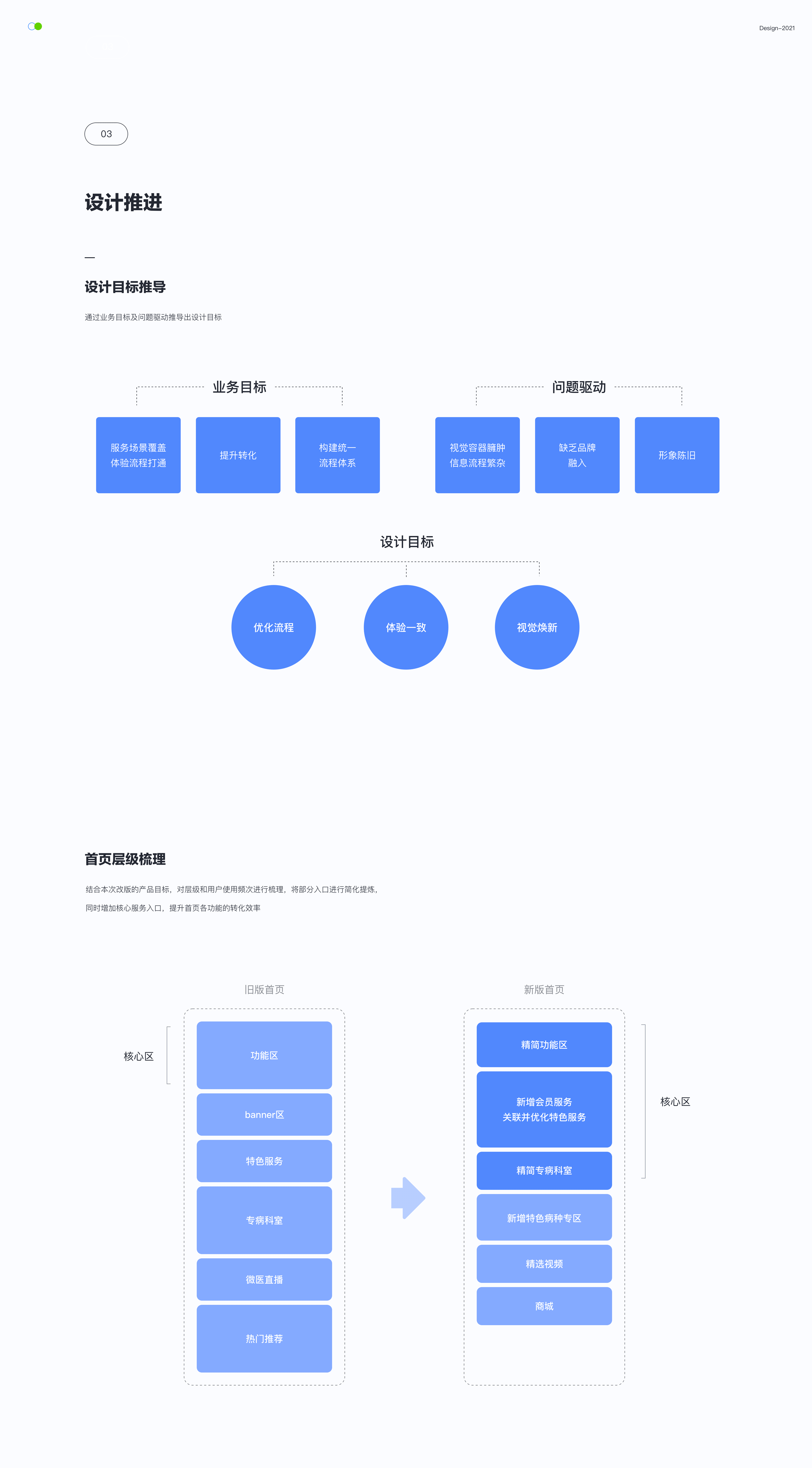 微医APP 3.0 | 健康有道（图ZMjgxNDA2MjI0） - APP界面 - 站酷设计师风中凌乱的小笼包原创素材 - 站酷ZCOOL