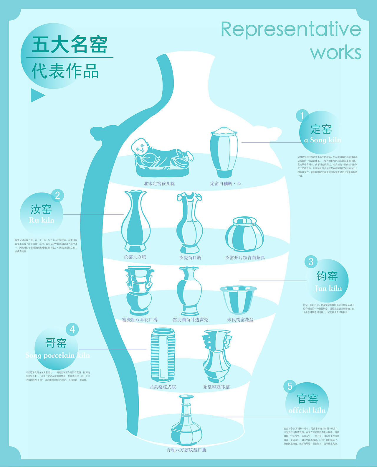 信息图表设计