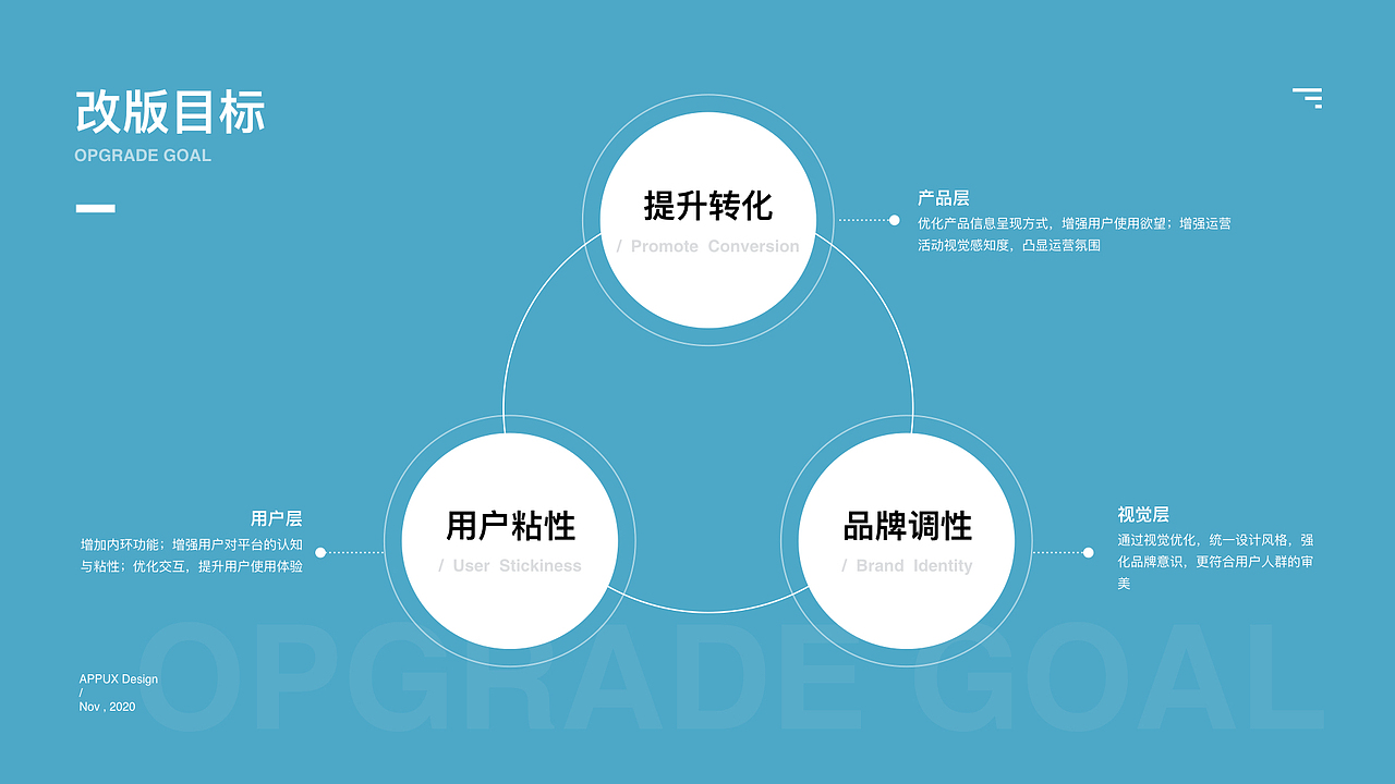 APP（图ZMTk3MzUyNzAw） - APP界面 - 站酷设计师Cheng_芳原创素材 - 站酷ZCOOL