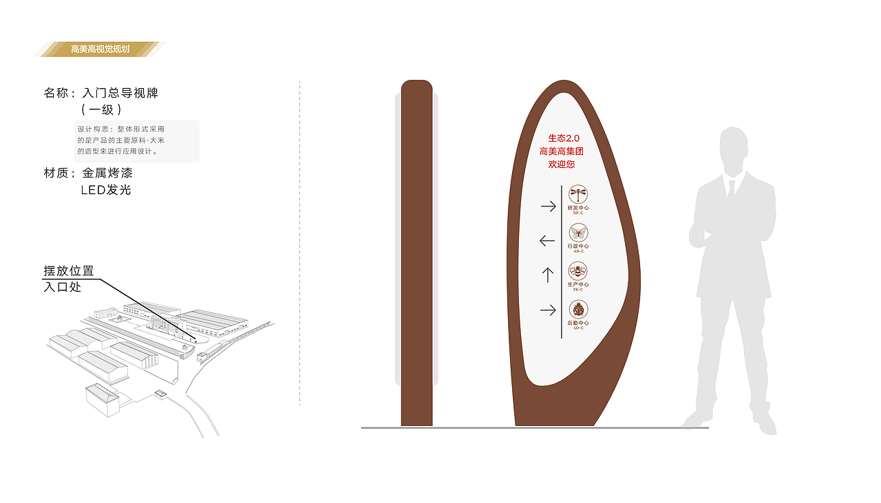 一套品牌全案(导视篇&展厅)