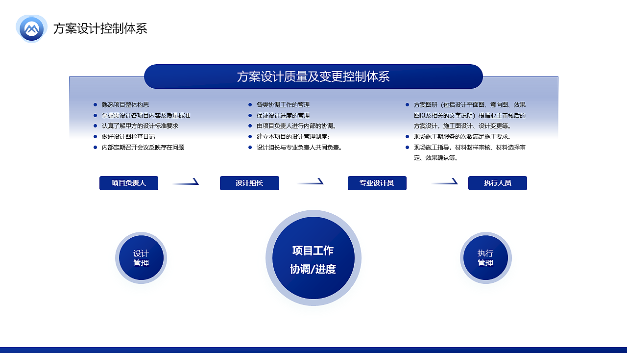 中国移动项目投标方案（练习，非真实）禁止套用！（图ZMjY3NDAzODY0） - PPT/Keynote - 站酷设计师尼玛帅原创素材 - 站酷ZCOOL
