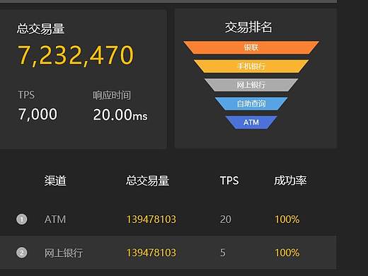 2017年年终大屏数据展示