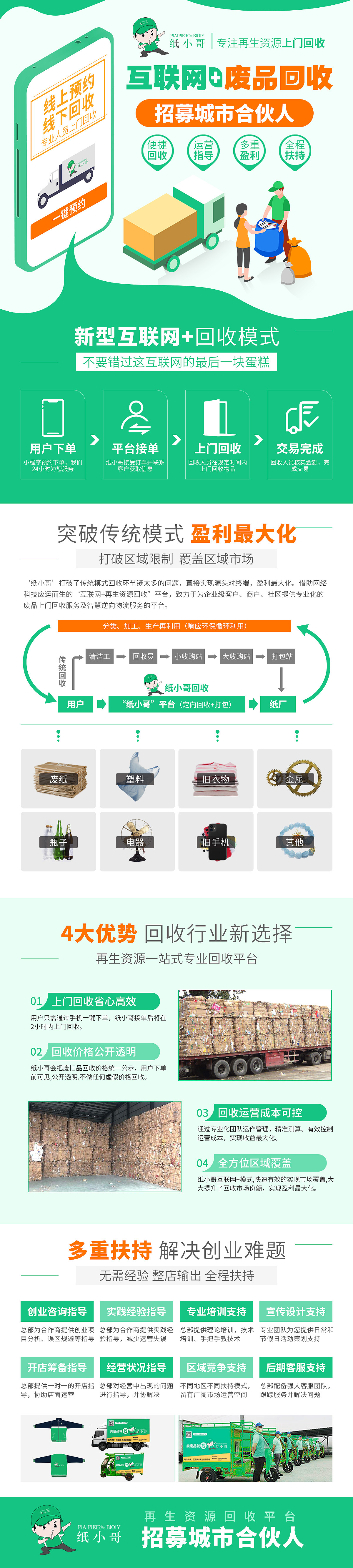 资源回收招商页面（图ZMjUyMjA1MDA4） - 运营设计 - 站酷设计师星星的翅膀原创素材 - 站酷ZCOOL