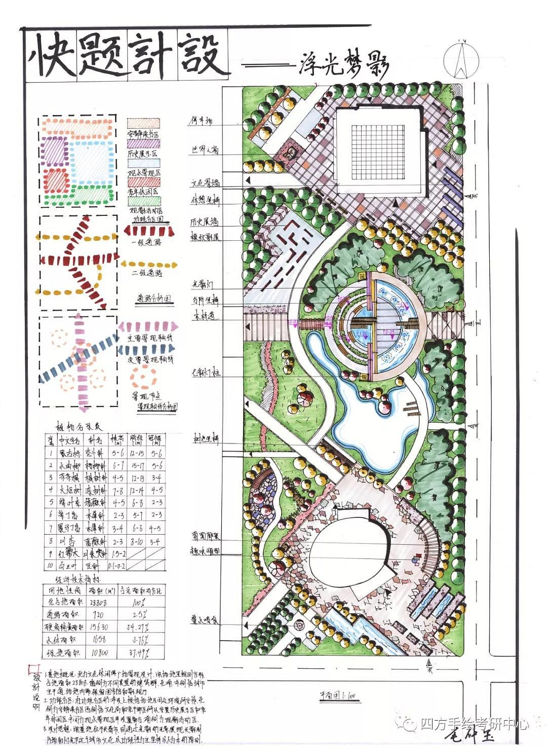 川大风景园林考研快题设计高分作品