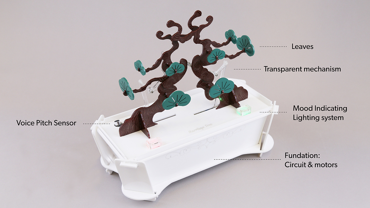婚姻树+婚姻守护者：关于夫妻情感促进的实验性项目（图ZNTc5NTA4OTY=） - 人机交互 - 站酷设计师ningwwy原创素材 - 站酷ZCOOL
