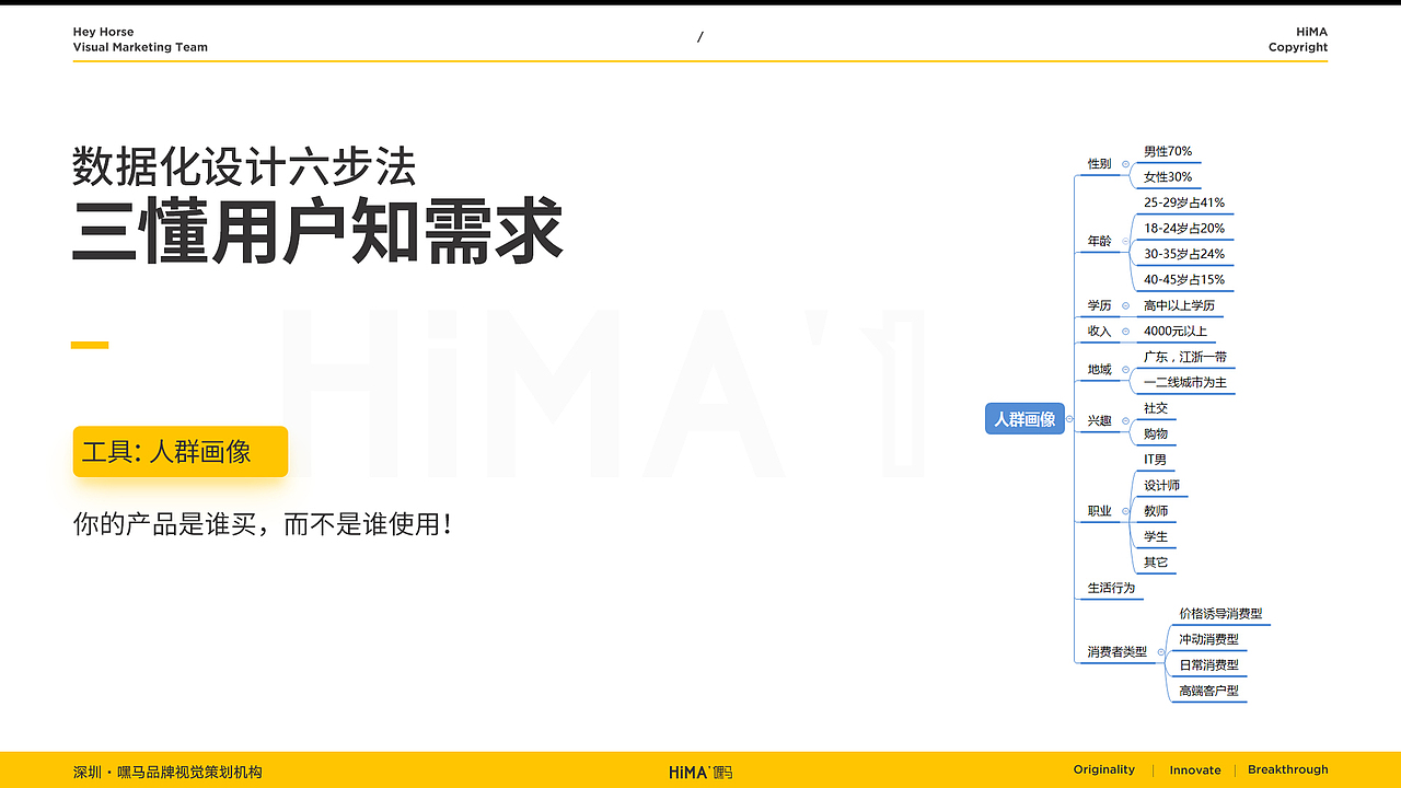 详情策划解析-让转化翻倍