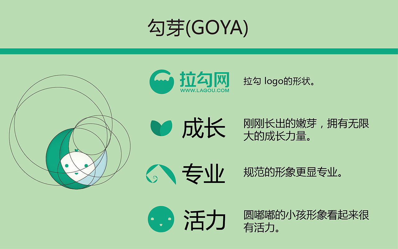 勾芽——拉勾網(wǎng)吉祥物形象（圖ZNTAwMDg4NzY=） - IP形象 - 站酷設(shè)計(jì)師粼淵羨蕓原創(chuàng)素材 - 站酷ZCOOL