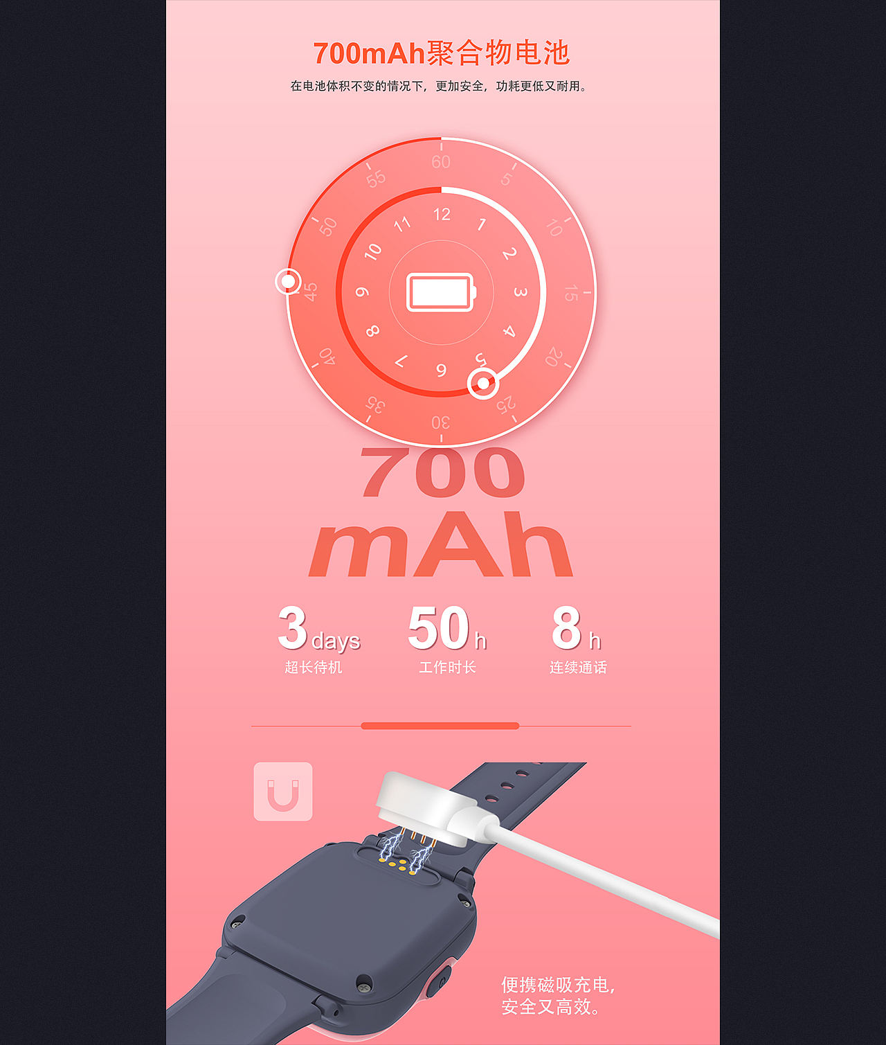 智能设备详情页(图ZMjI0NTQxMDIw) - 电商 - 站酷设计师闹7闹原创素材 - 站酷ZCOOL
