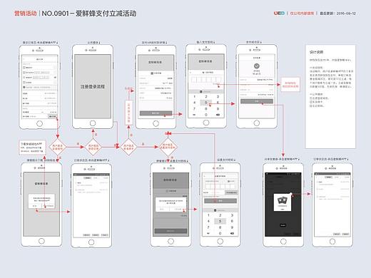 交互设计&原型图&流程图&自我评价