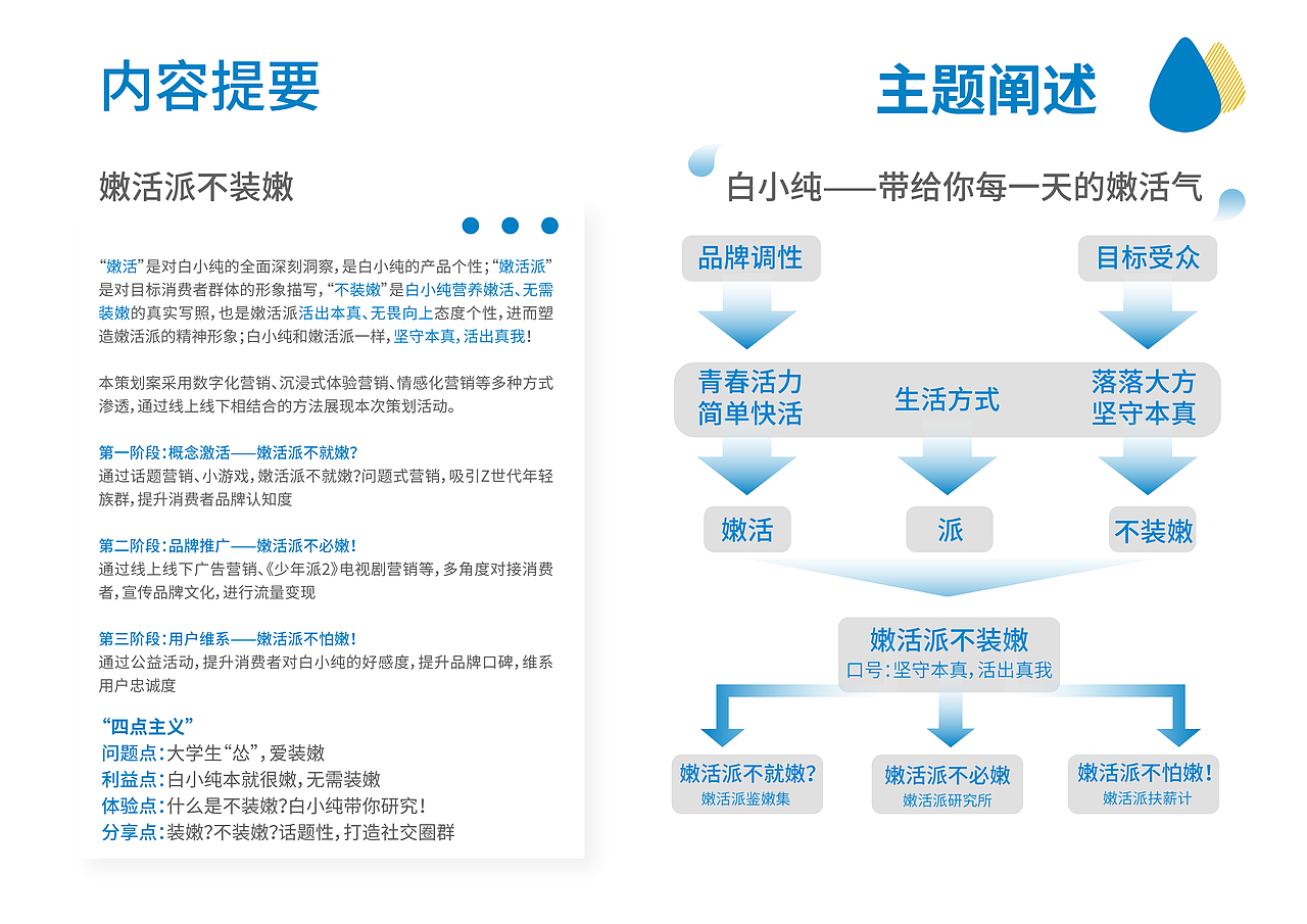 2021学院奖君乐宝白小纯牛奶品牌策划推广