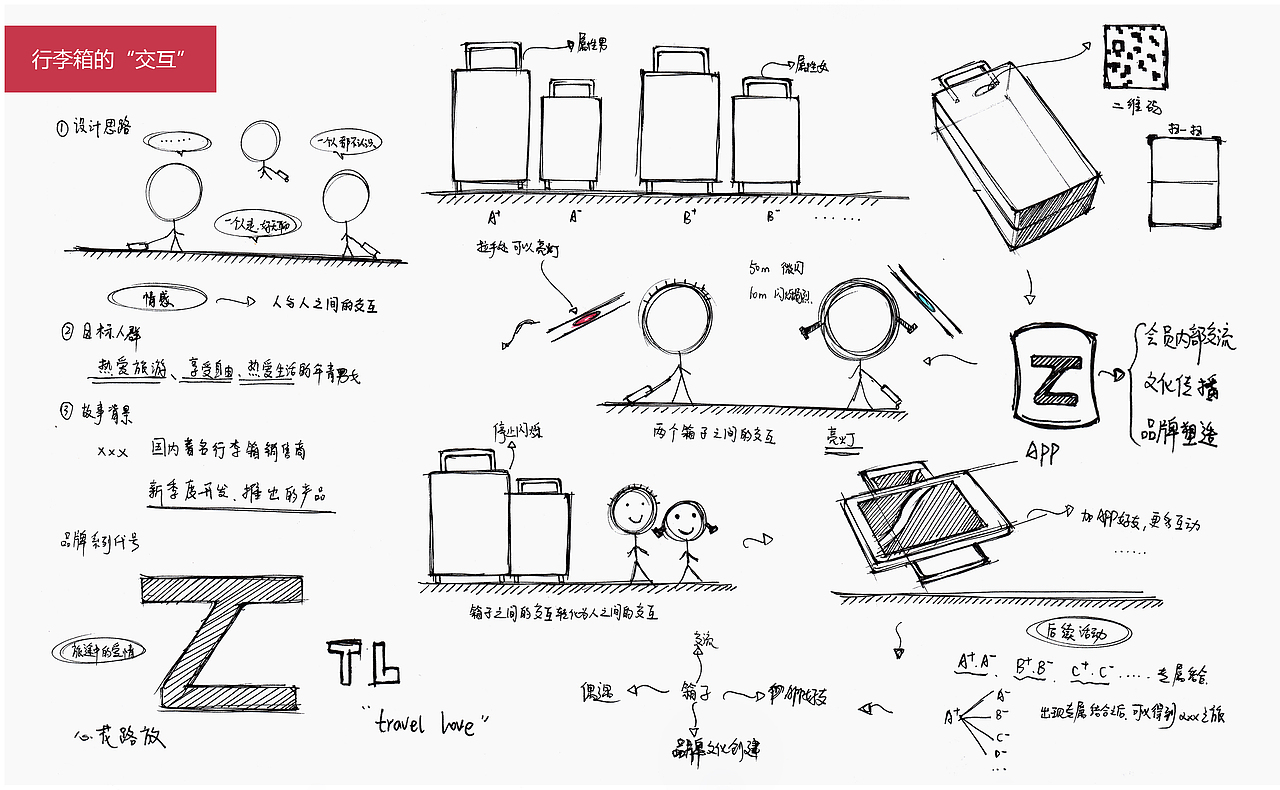 行李箱的交互（图ZNjQ0NjM2MzI=） - 人机交互 - 站酷设计师蓝色骨骨头原创素材 - 站酷ZCOOL