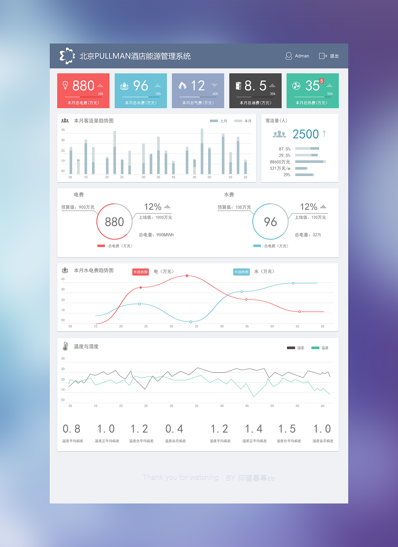 Software-后台界面（图ZMTgwNTc4NDA=） - 其他UI - 站酷设计师仰望暮幕zb原创素材 - 站酷ZCOOL