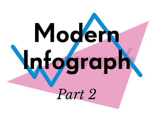 Infograph 信息可视化版式设计 Part 2