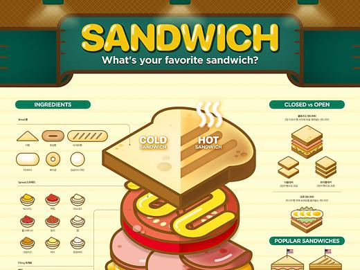 2021_10_三明治_Sandwich