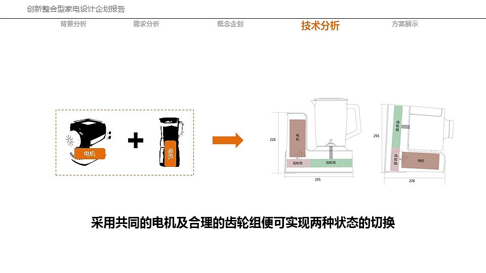 机密！！！创新整合型家电设计企划报告及方案设计（图ZODY5MjQ5MjA=） - 生活用品 - 站酷设计师OeDD原创素材 - 站酷ZCOOL
