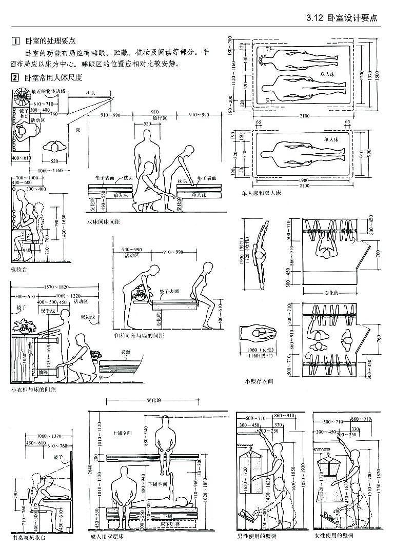 建筑及室内设计常识比例说明（图解）（图ZODE2OTM3Mjg=） - 其他 - 站酷设计师Bonnie莹原创素材 - 站酷ZCOOL