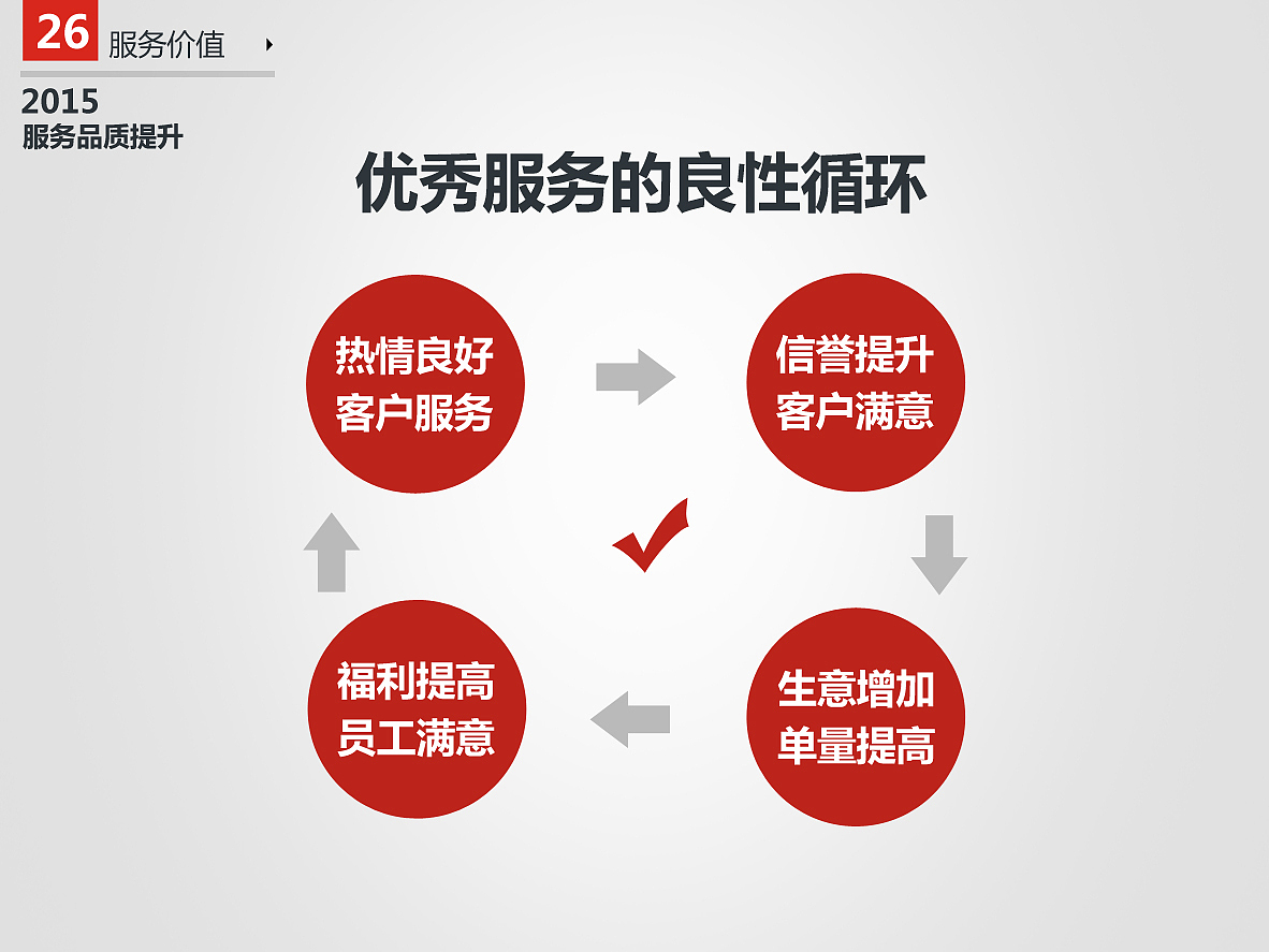如何提升服务品质