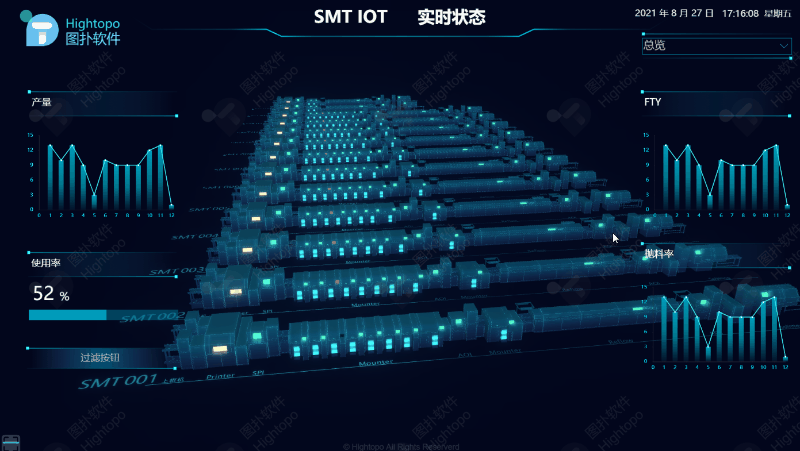 SMT 产线监控管理可视化（图ZMjY5NjMwMDU2） - 场景 - 站酷设计师图扑软件Hightopo原创素材 - 站酷ZCOOL