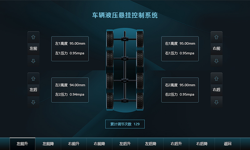 8*8液压悬挂控制系统（图ZMjE4NjU2Mzg0） - 软件界面 - 站酷设计师彼岸花开花更侬原创素材 - 站酷ZCOOL