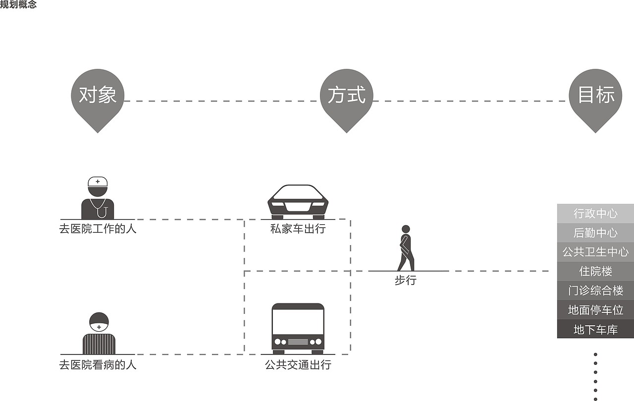 福鼎市医院导视系统（图ZNjcxMjEwNDg=） - 商业空间设计 - 站酷设计师alobo原创素材 - 站酷ZCOOL