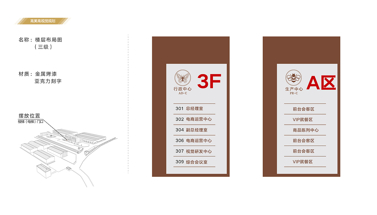 一套品牌全案(导视篇&展厅)