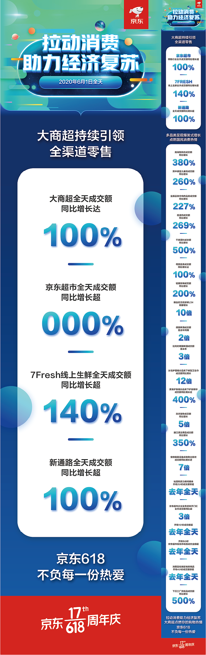 京东数据战报等长图