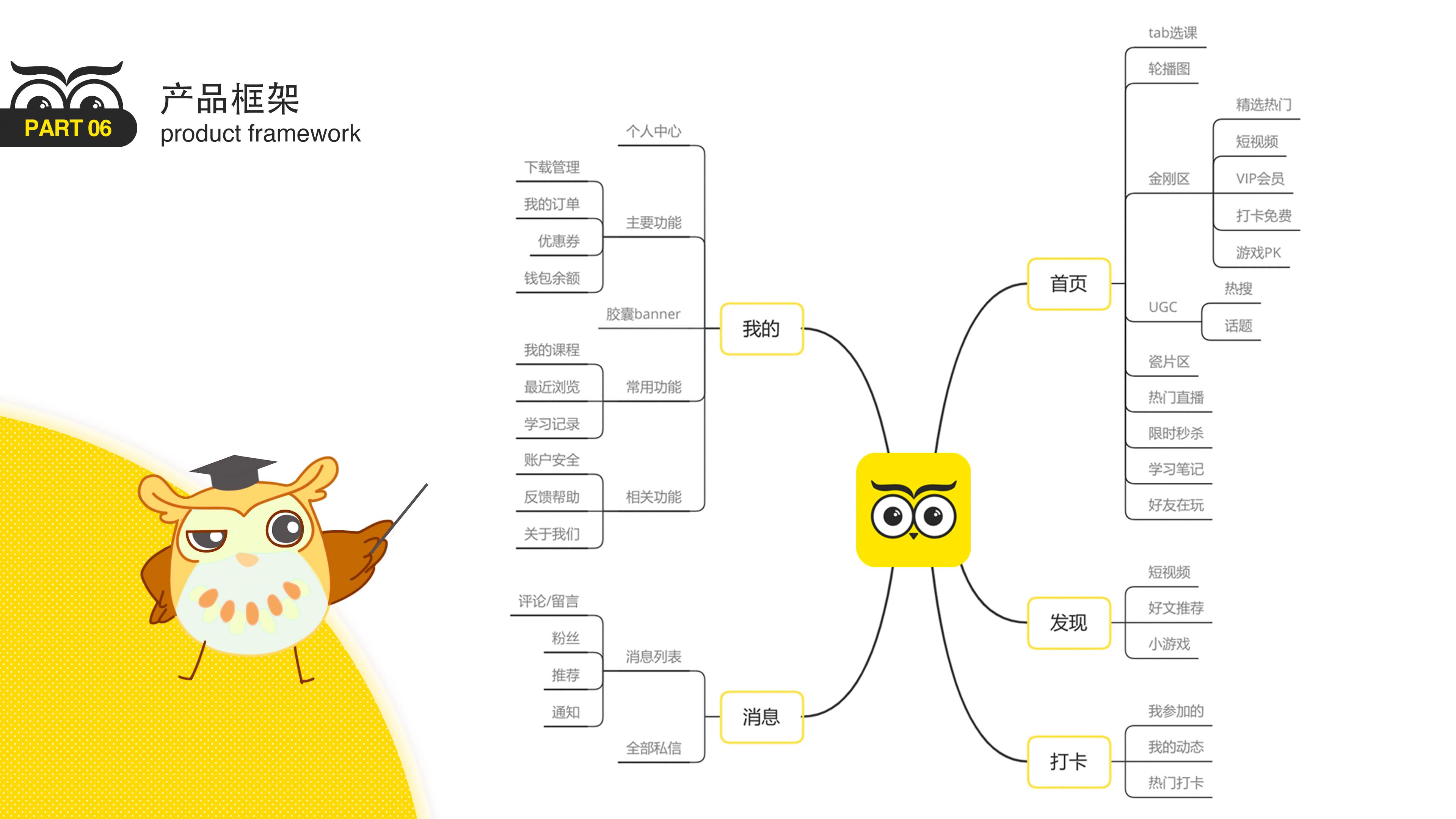 线上教育app（图ZMjA0ODIyODE2） - APP界面 - 站酷设计师sophia345原创素材 - 站酷ZCOOL