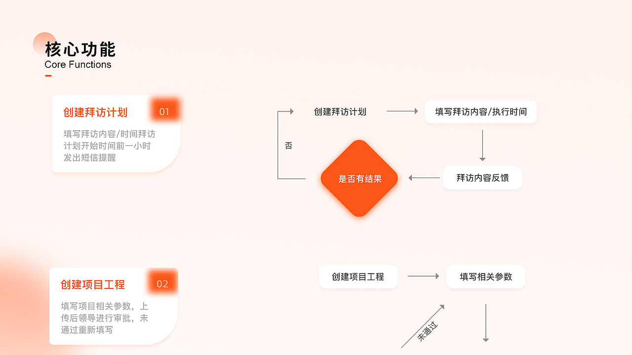 2020-2021作品集（图ZMjkyNzU1Nzc2） - APP界面 - 站酷设计师鸡晕君s原创素材 - 站酷ZCOOL