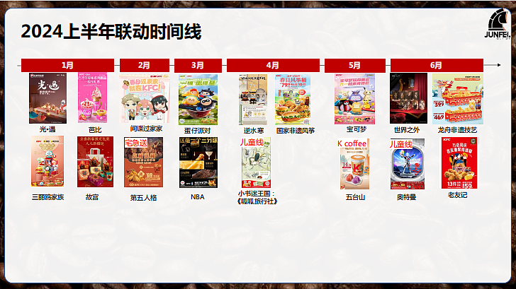 2024茶咖品牌IP联名分析报告-74P