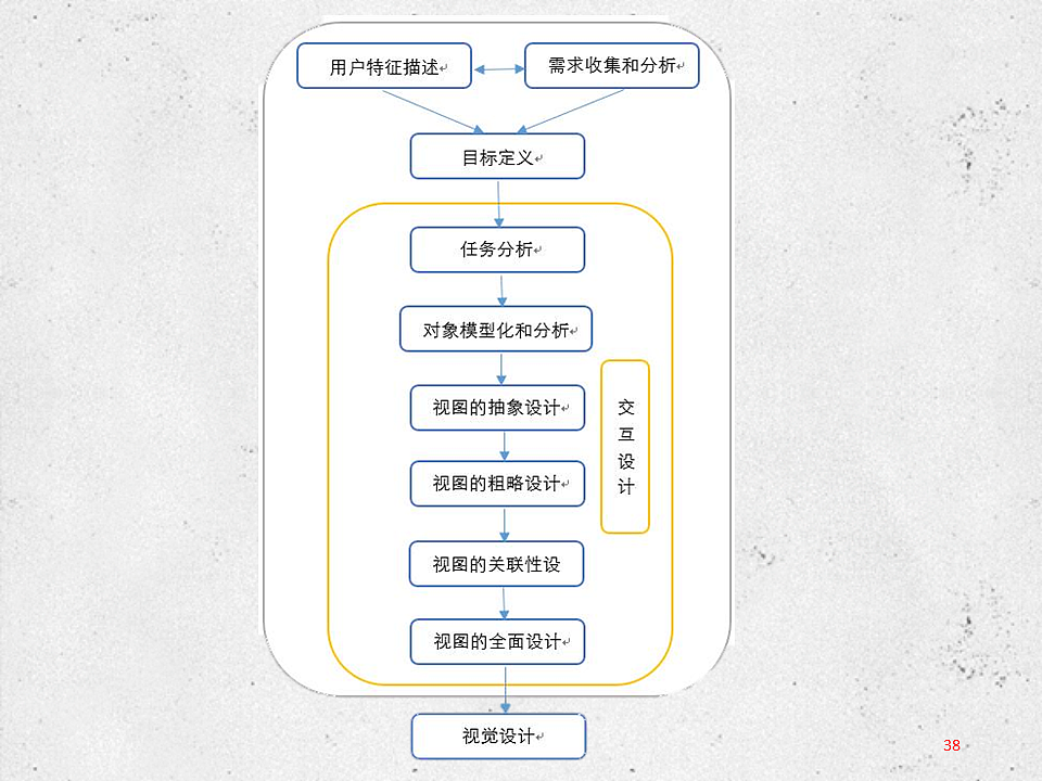教育类产品交互设计初探（图ZNjMwOTM5MTY=） - 交互/UE - 站酷设计师KeepTalking原创素材 - 站酷ZCOOL