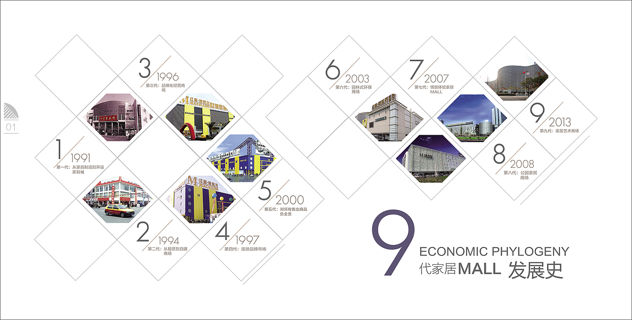 招商手册设计稿