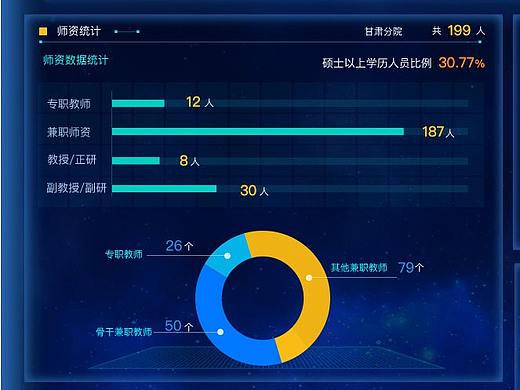 甘肃分院培训管理智能决策平台